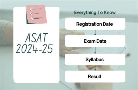 allen asat result 2024-25